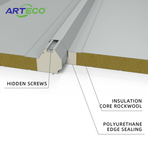 PU-Versiegelung Glaswolle Sandwich Panel - Sandwich Panels - br...
